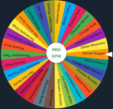 nba team spin wheel|NBA Team Wheel .